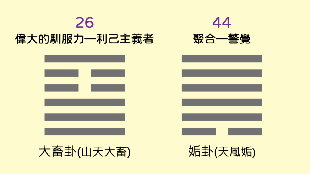 人類圖26-44通道閘門對應的易經卦象